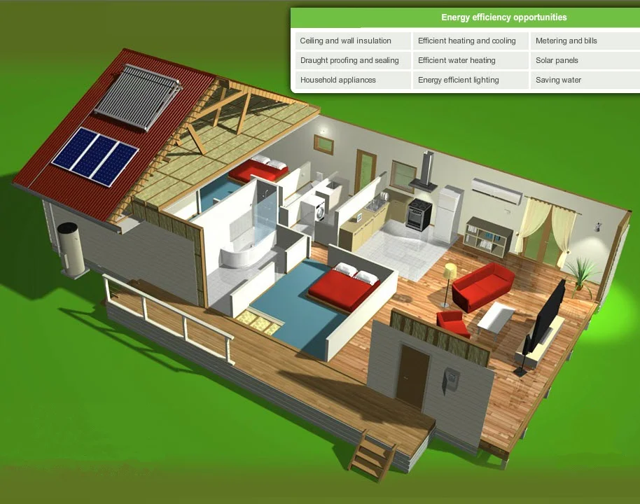 Zoning for Efficient Heating